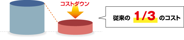 非常用発電機負荷試験のコストダウン